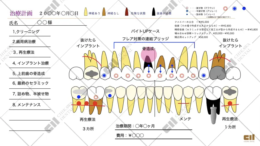 治療計画のご提案